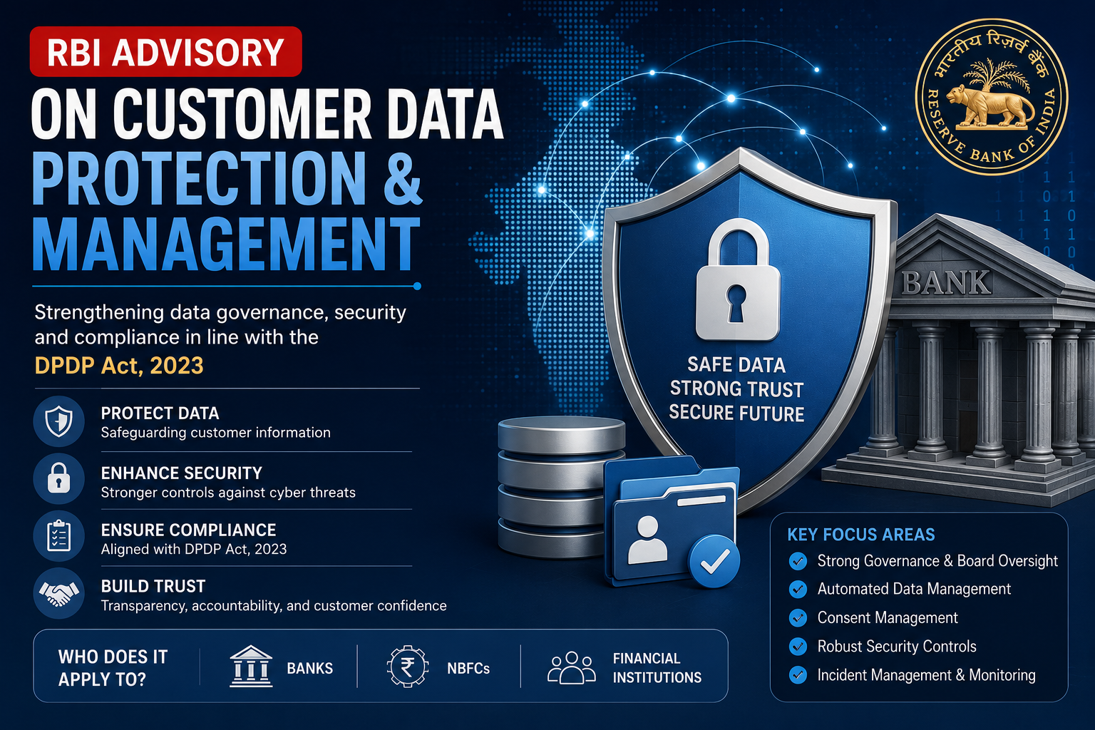 RBI Advisory on Customer Data Protection and Management